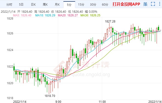 国际黄金探高再遇阻 多头仍有走强需求