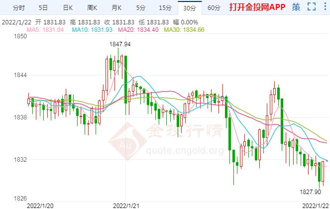 国际黄金陷盘整模式 下周将迎走势关键