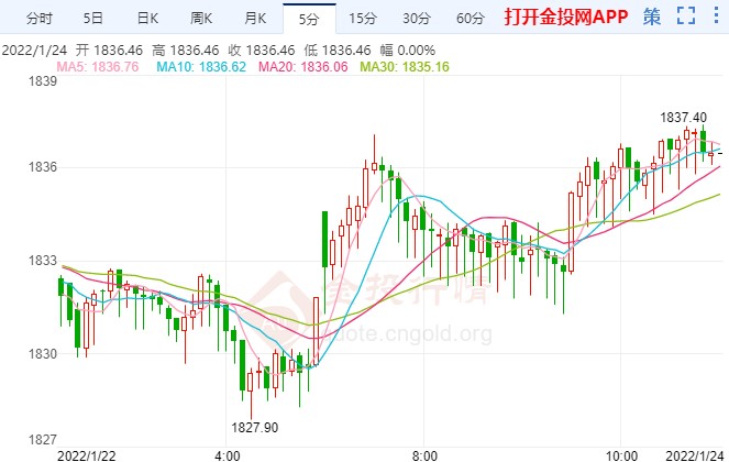 国际黄金多头占优 本周重磅事件提醒