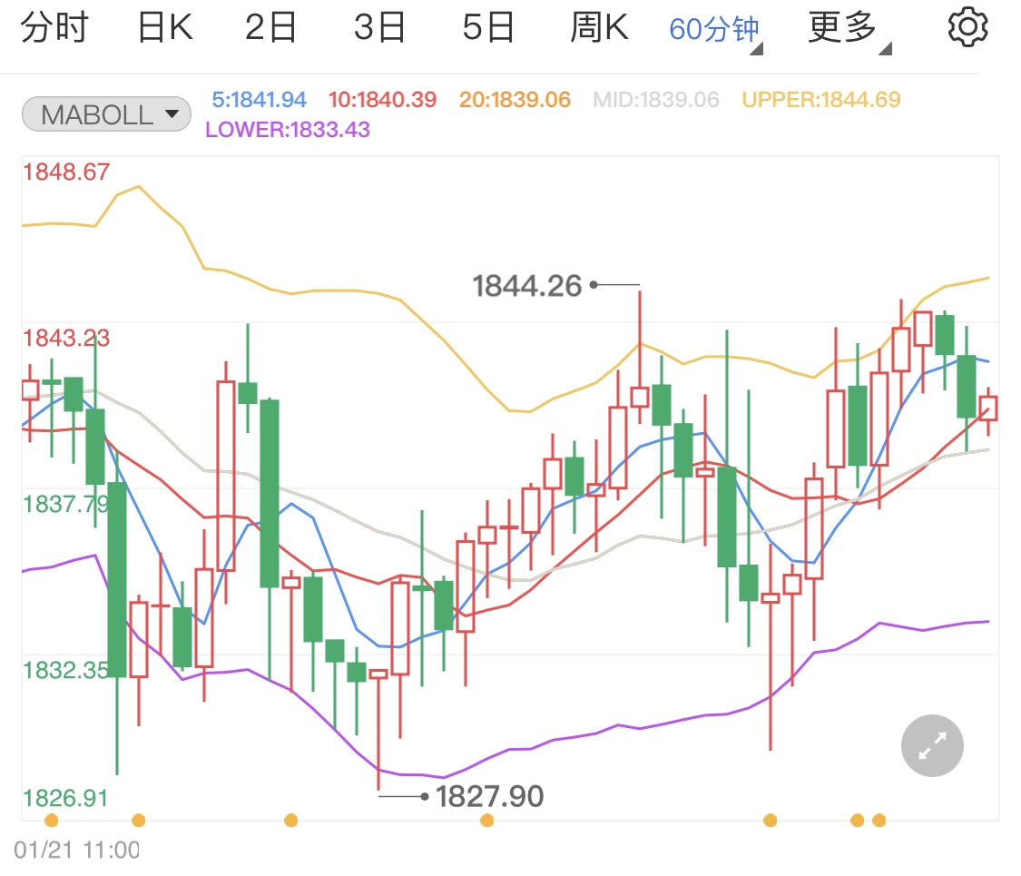 地缘政治紧张局势拖累美股 国际金价拔高震荡