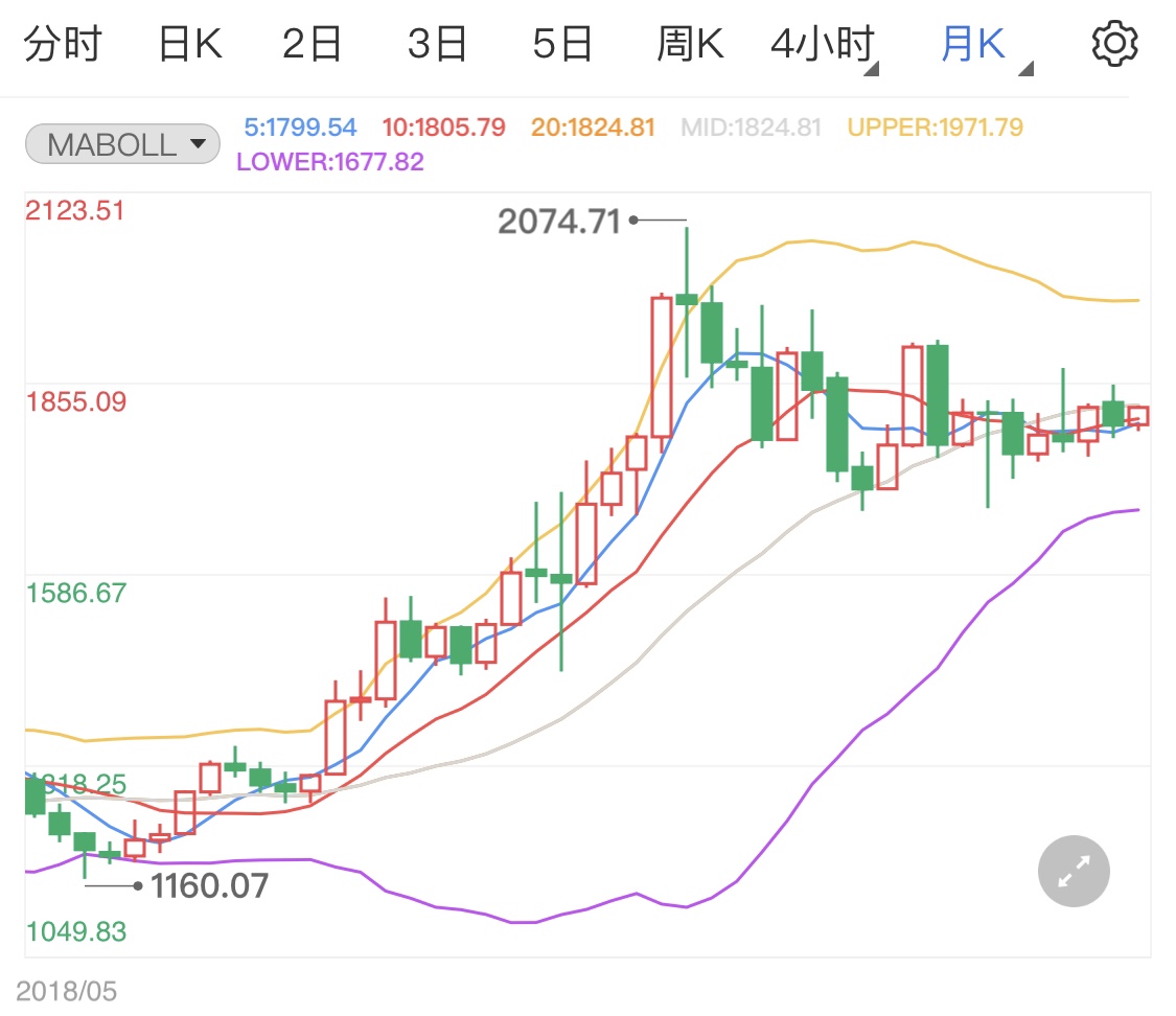 美国众院临时支出法案投票 国际黄金走势分析