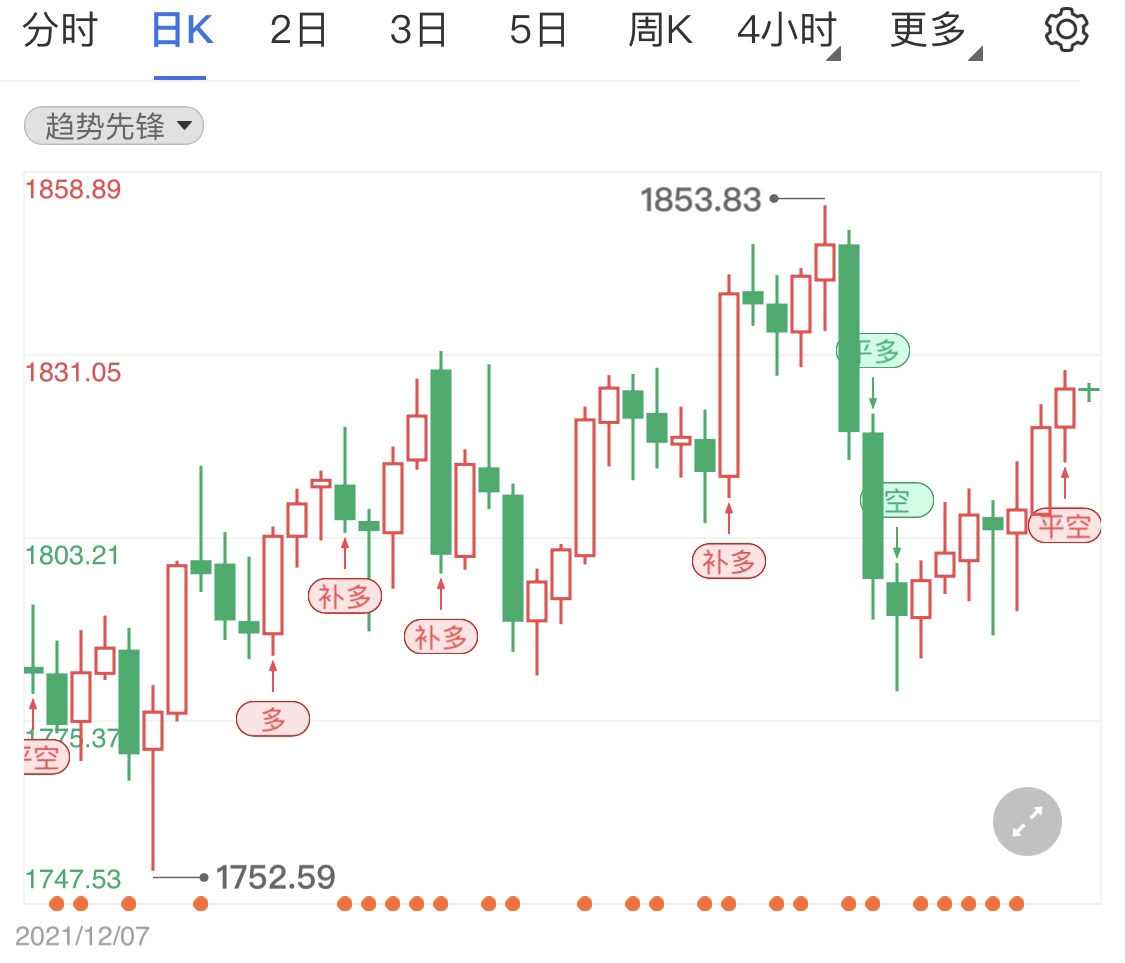 乌克兰危机暂时难解 国际金价小幅拉升