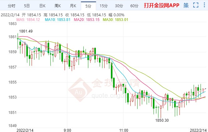 多头或酝酿更大爆发 国际黄金关注强支撑