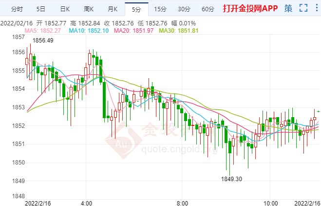 乌克兰局势出现转机 国际黄金跌势凶猛