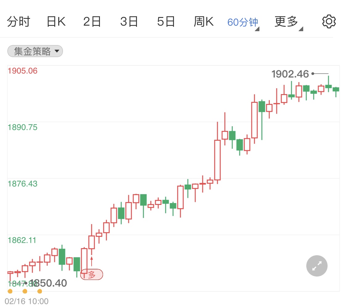 俄乌局势影响市场 国际金价短线高企