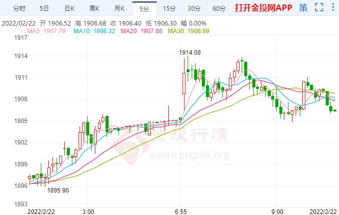 俄军计划入侵乌克兰 国际黄金趁机暴涨