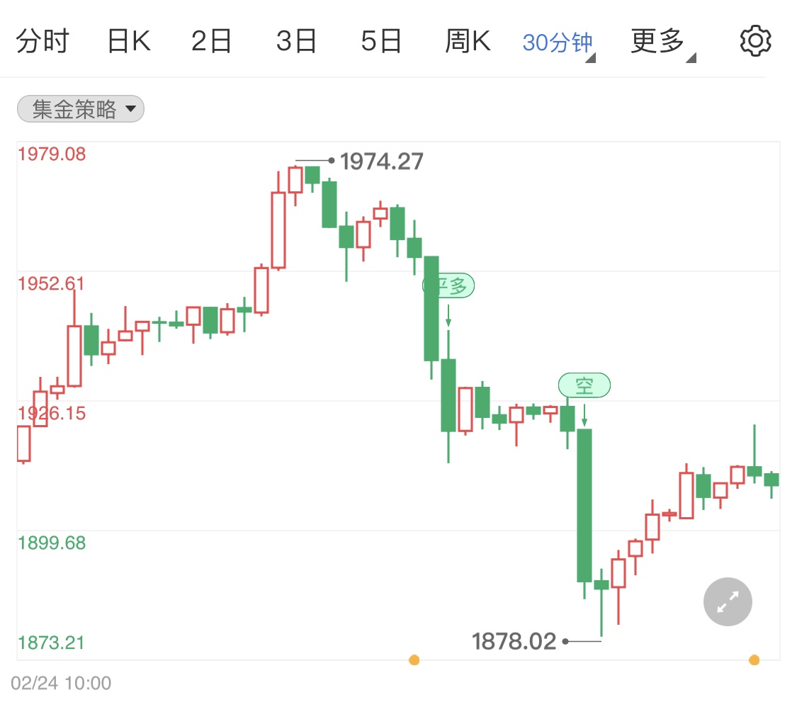 国际金价小幅整理聚焦俄乌局势