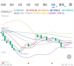 俄乌将举行新一轮谈判 国际黄金倾向上行