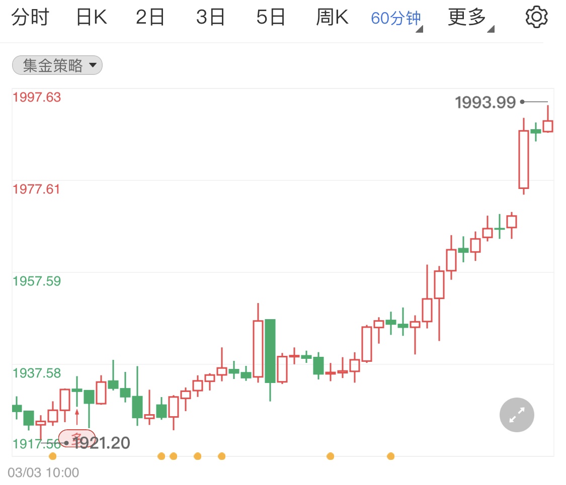 市场避险情绪发酵 国际金价稳步上涨