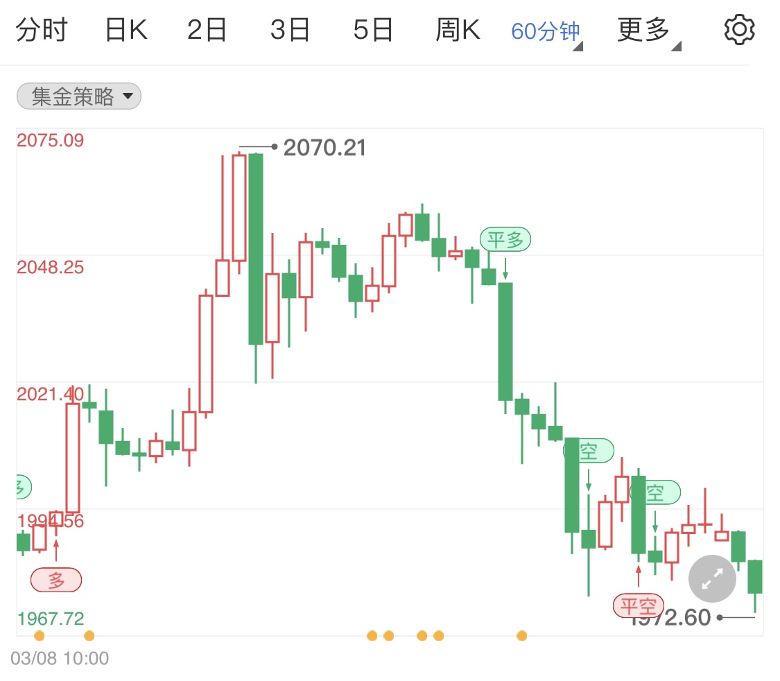 国际金价小阴线横盘 静待俄乌下一轮谈判