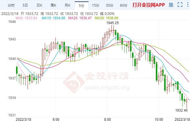 欧洲央行有转鹰迹象 国际黄金仍在反弹周期