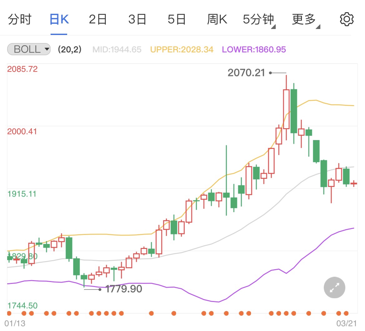 法国冻结俄央行资产国际黄金开启大震荡