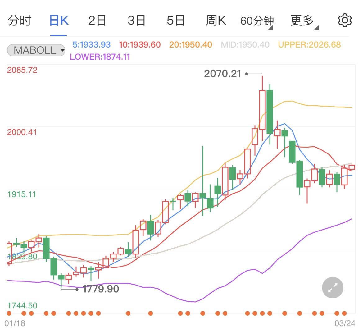 制裁持续加码国际黄金震荡回调