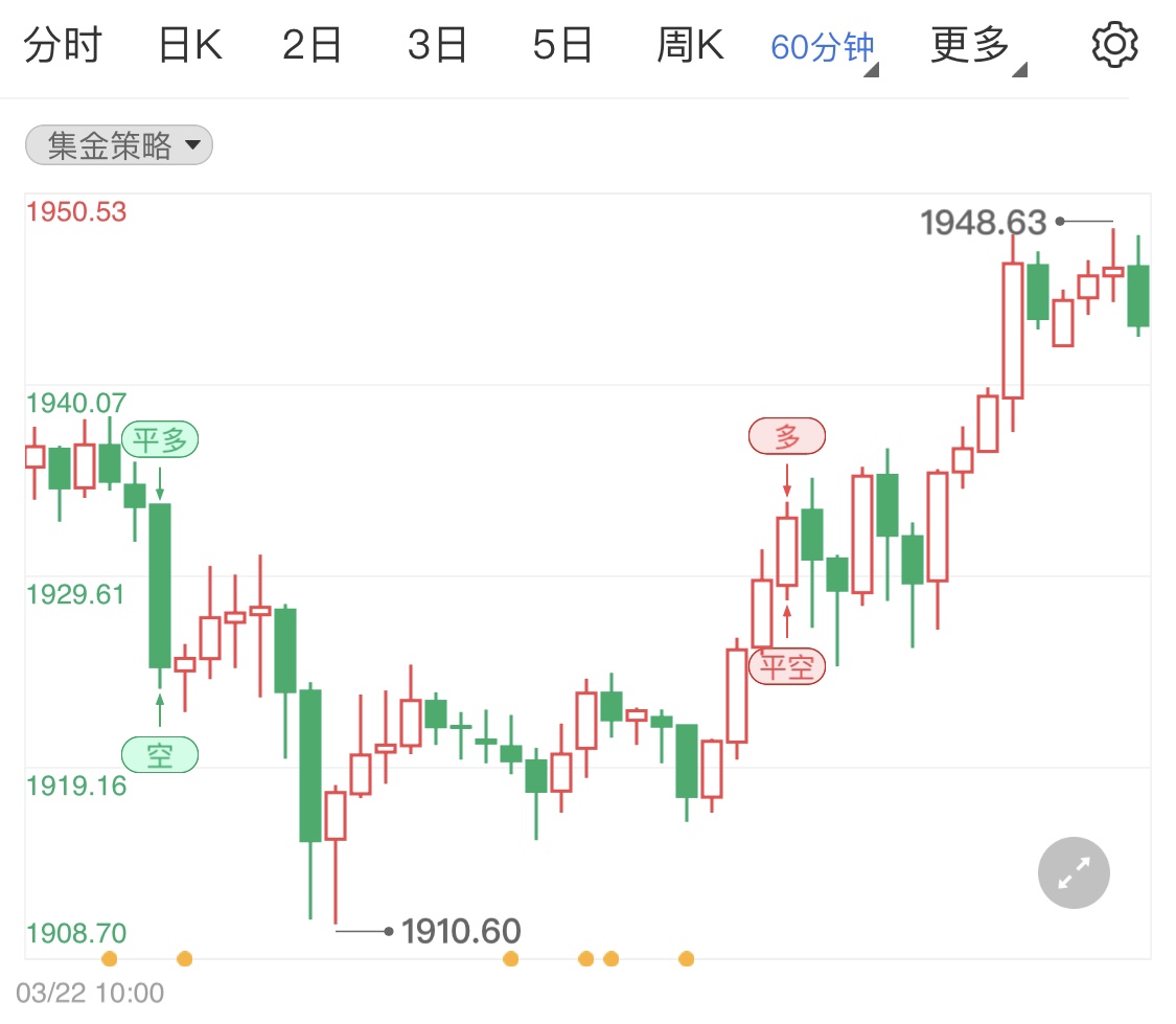 国际金价小幅调整 日内静待初请失业金数据