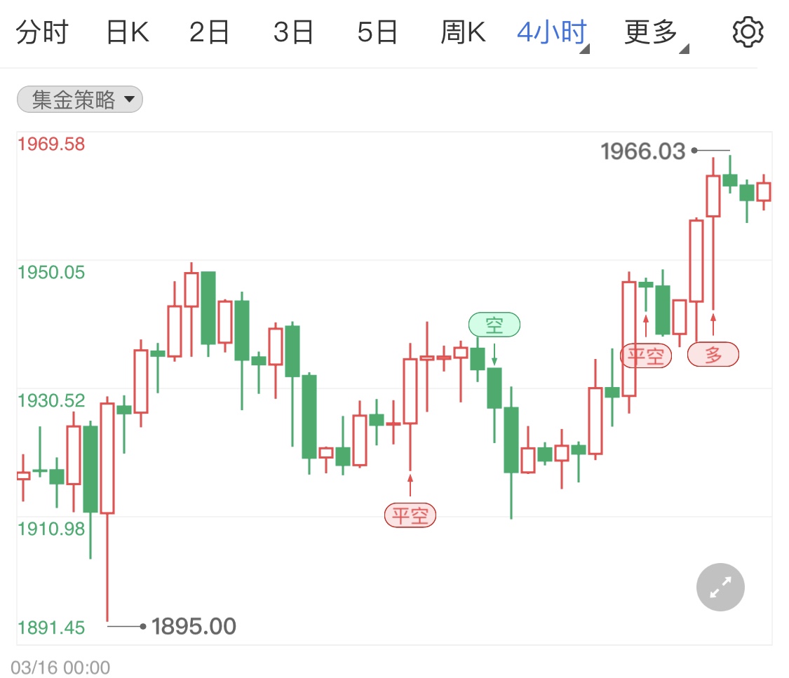 避险助推国际黄金突破新高