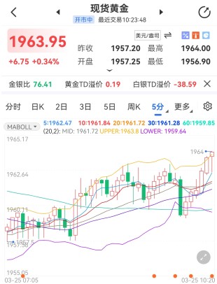 美国祭出新一轮制裁 国际黄金逼空上涨