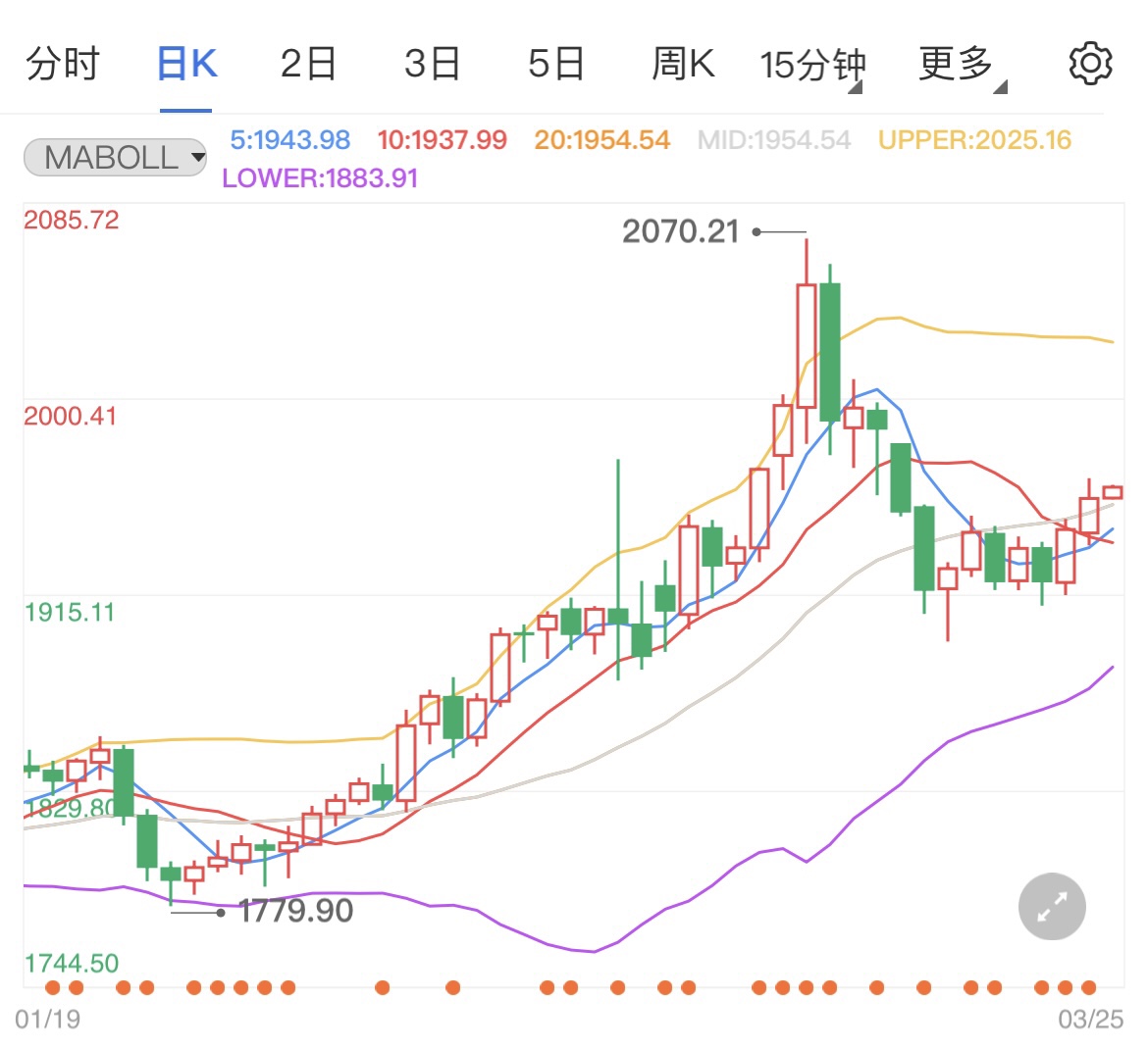 俄罗斯竭力应对制裁冲击 国际黄金涨势不变