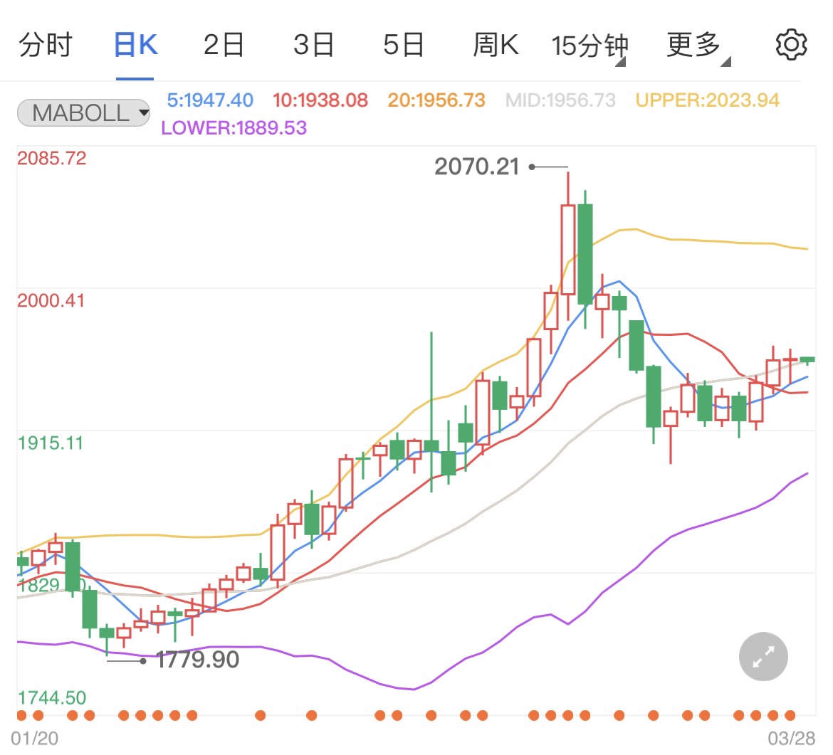 俄乌将举行面对面谈判 国际黄金震荡偏弱