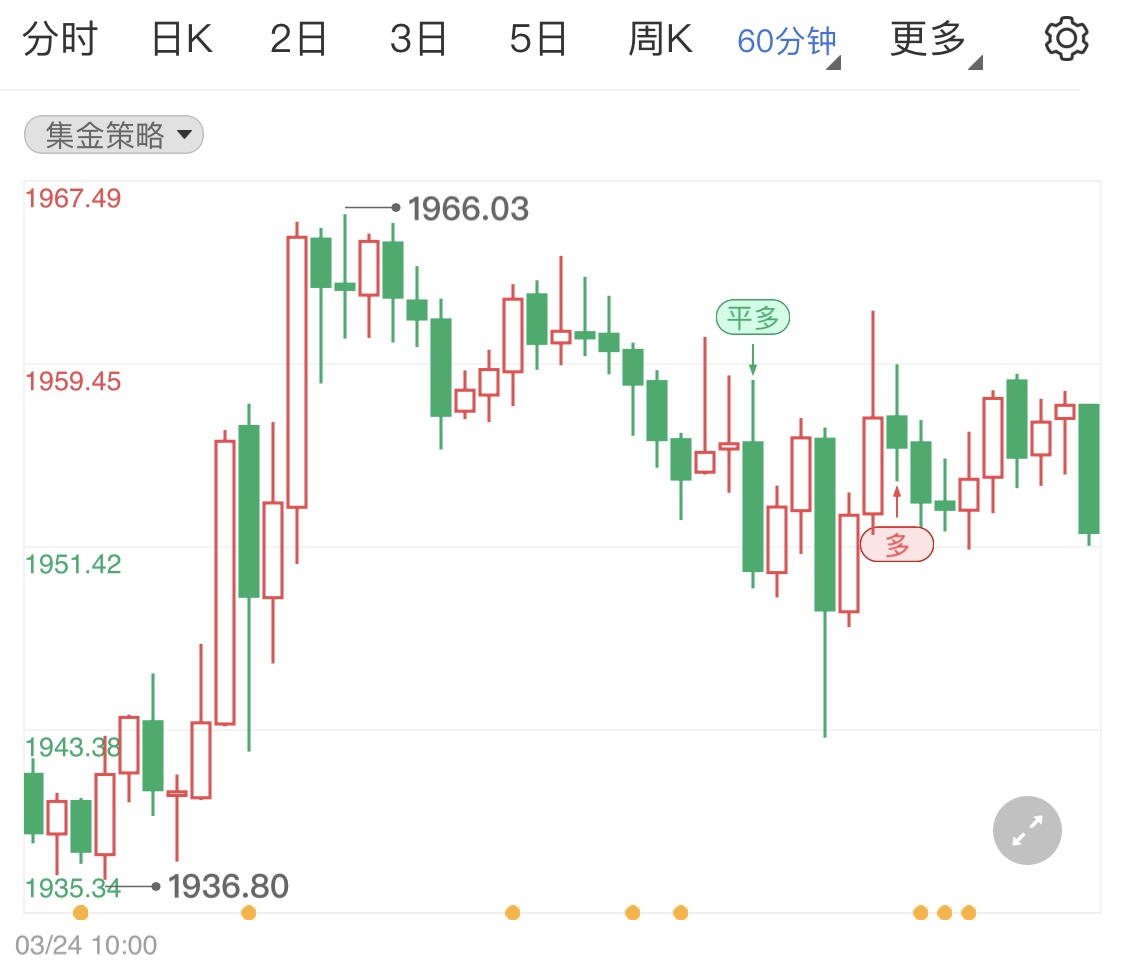 俄乌冲突仍然在继续 国际金价高位企稳