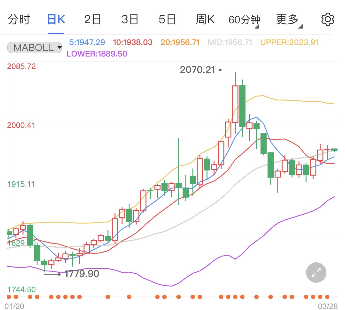 核协议达成取决美国意愿 国际黄金回落跟多