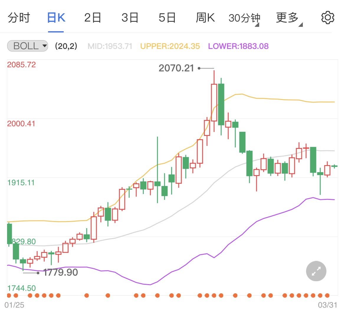 小非农ADP表现超预期 国际金价短线下跌