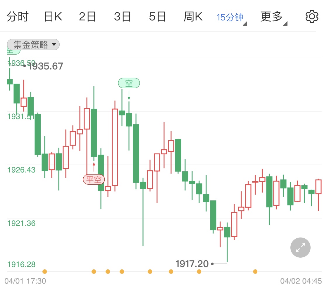 3月非农数据公布 国际金价小幅拉低