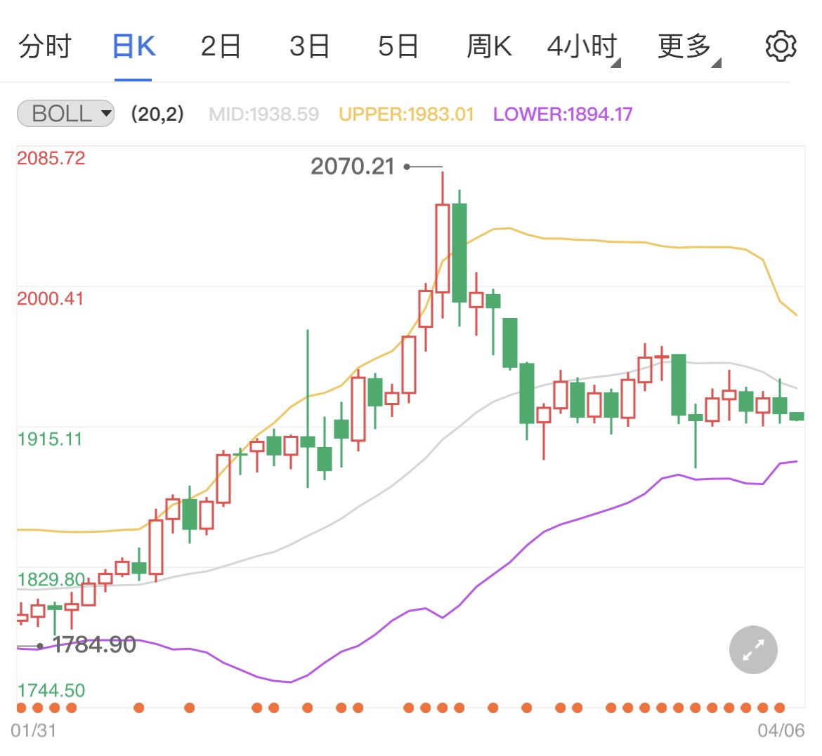 美联储会议纪要将来袭 国际黄金震荡不改