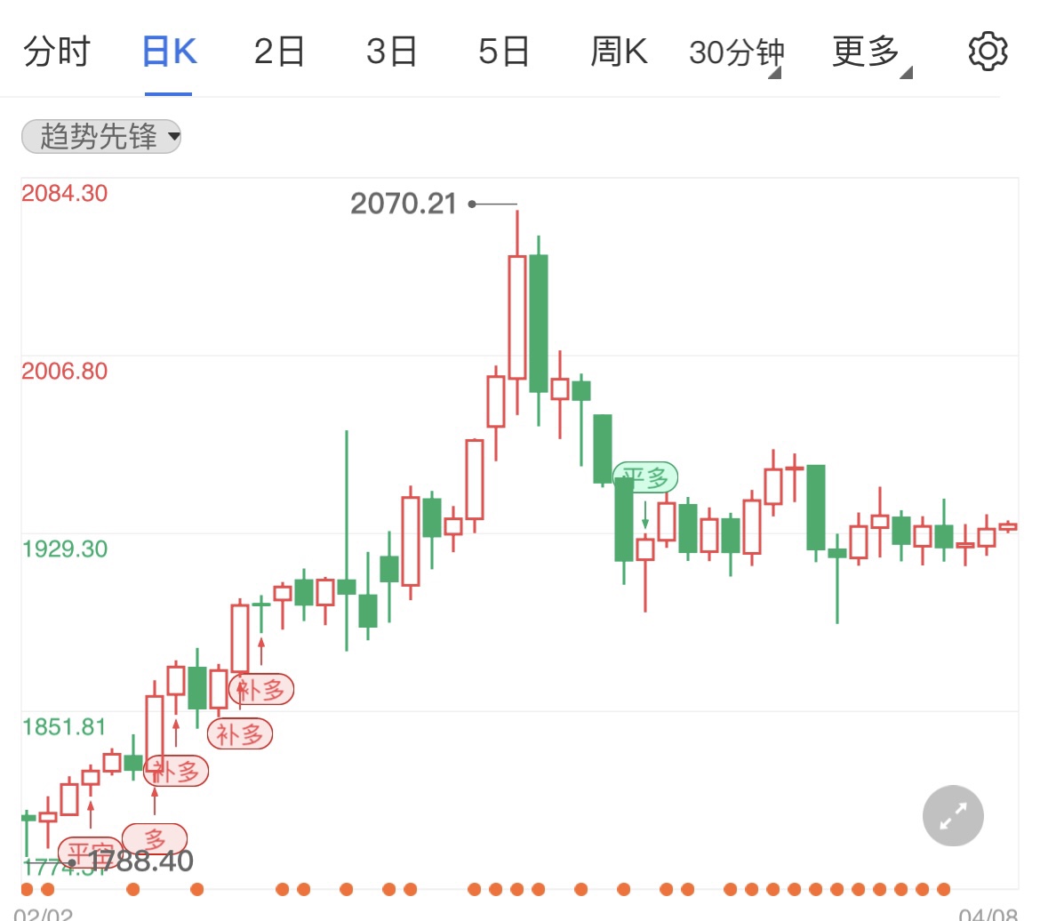 美联储再传鹰声 国际黄金小幅上行