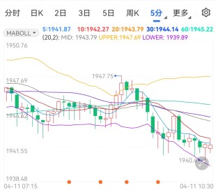 欧盟祭出全面新制裁 国际黄金继续看涨