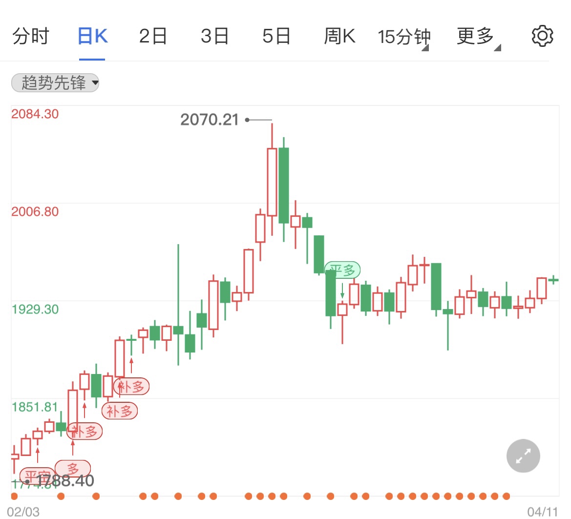 欧洲央行公布利率决议 国际金价回调