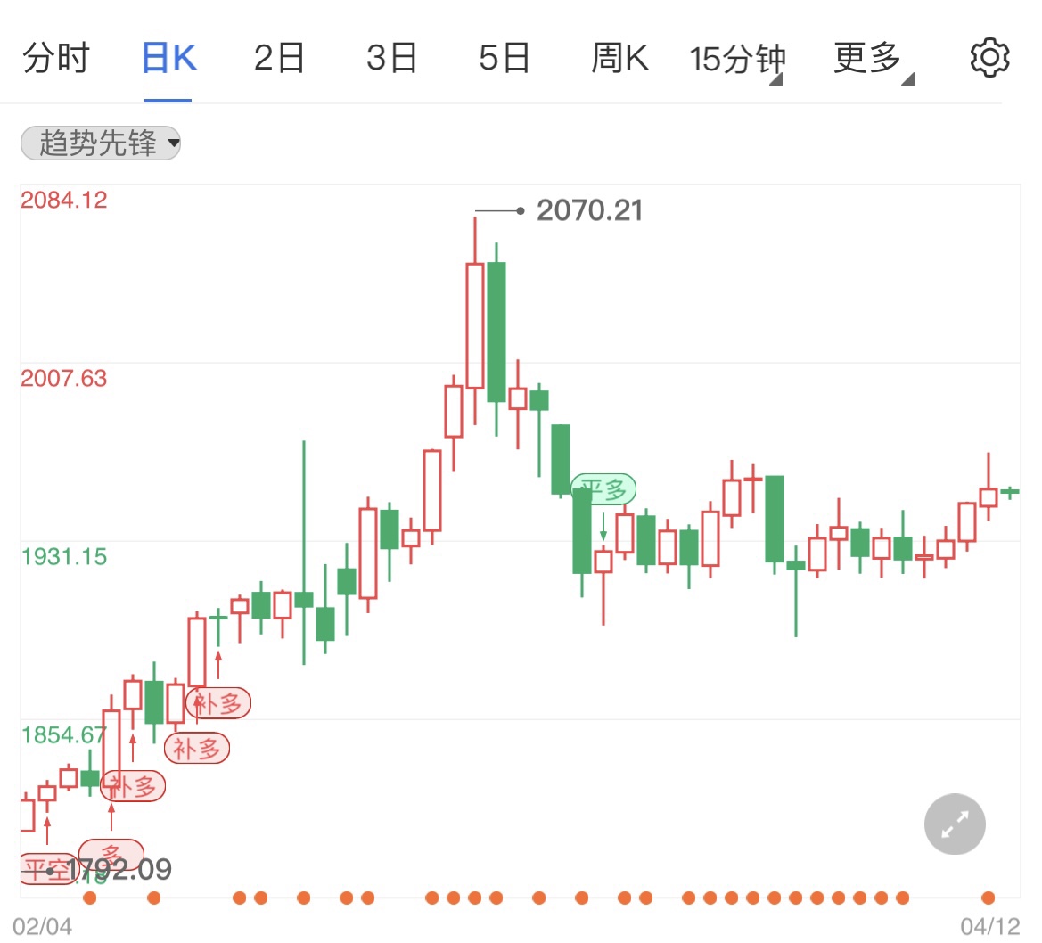 俄乌冲突使生产总值下降 国际黄金强势拉高