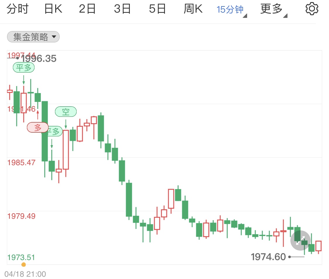 俄乌危机恶化风险情绪拉高国际金价