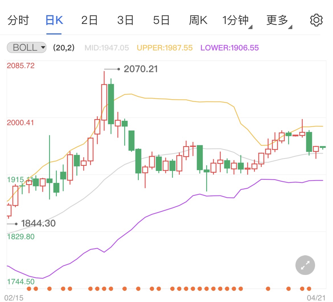  国际金价