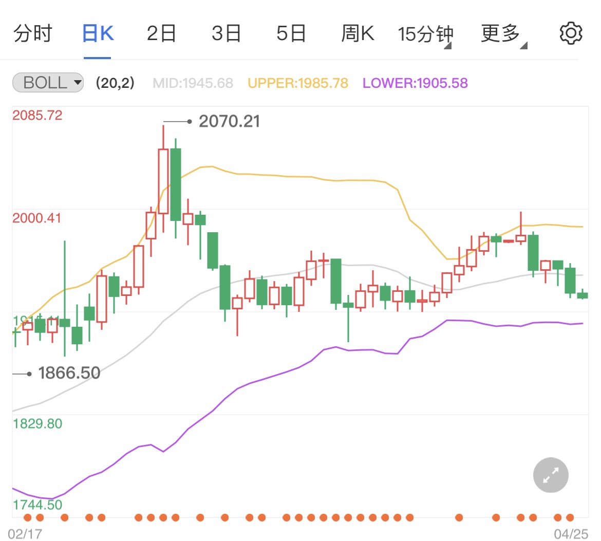 俄乌局势前景不明朗 国际金价承压下跌