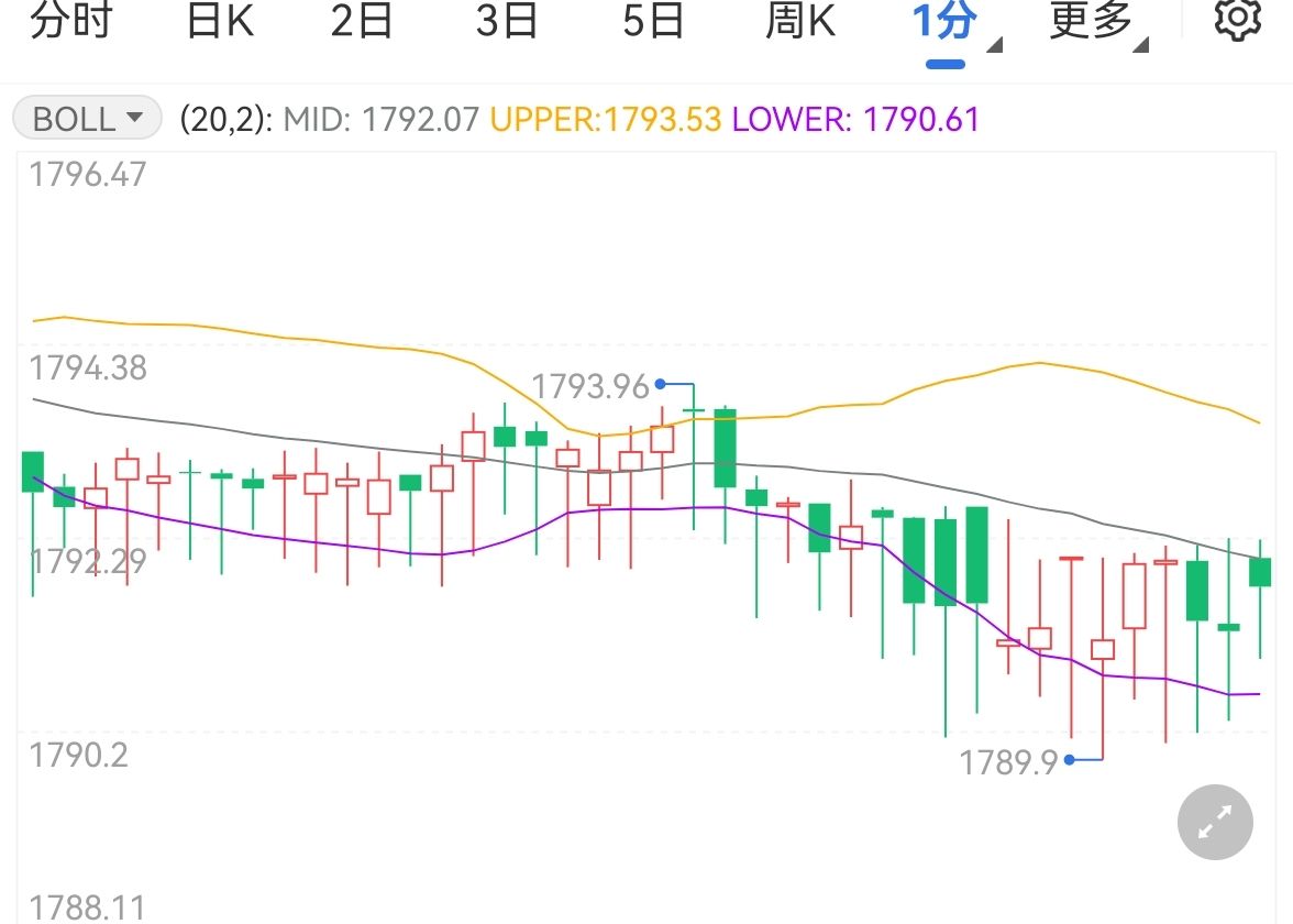 美联储调升利率峰值预期走高