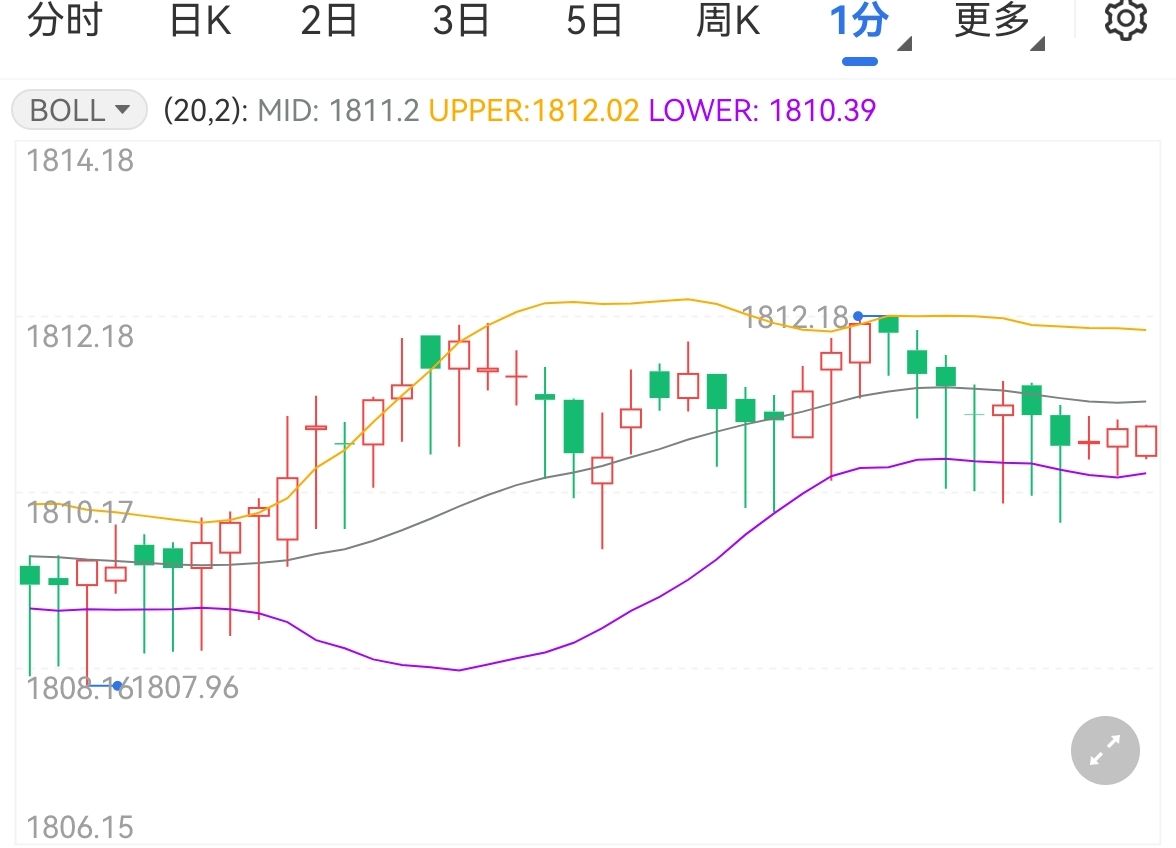 CPI数据难改美联储加息预期