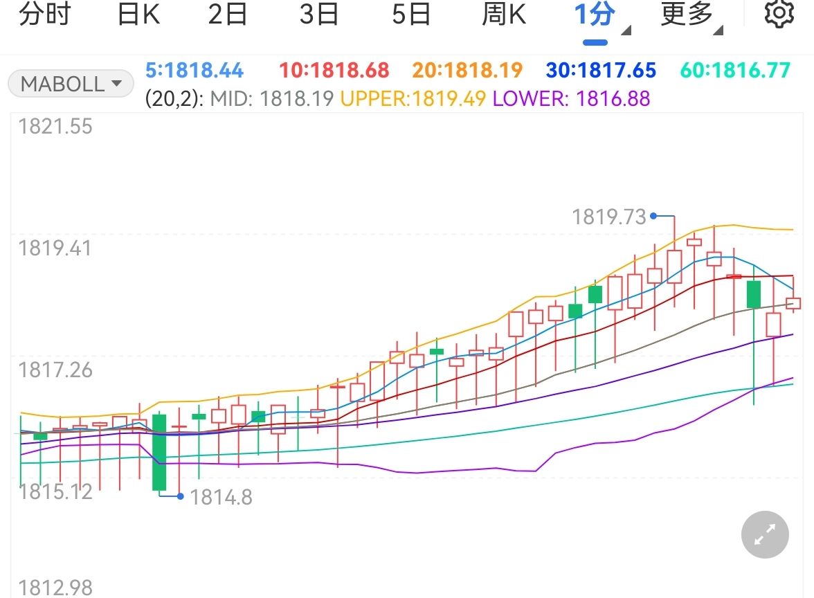 美国经济增长走势放缓概率高企